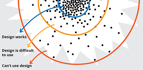 A diagram showing a starburst pattern with many dots and concentric circles, with more dots closer to the centre